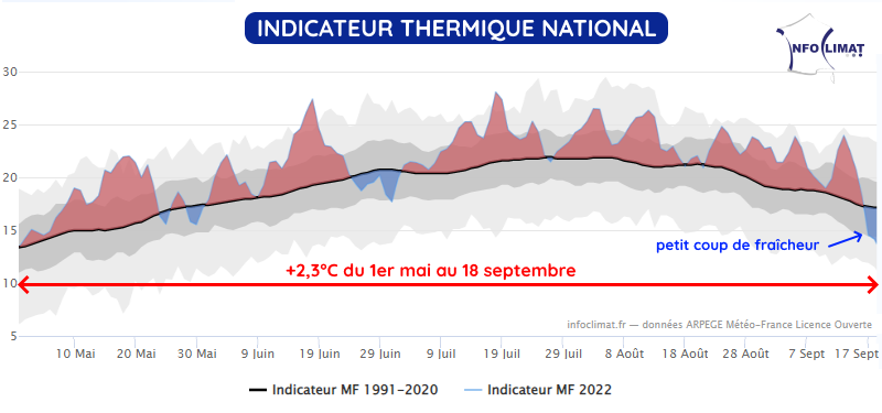 Anomalie des températures du 1er mai au 18 septembre