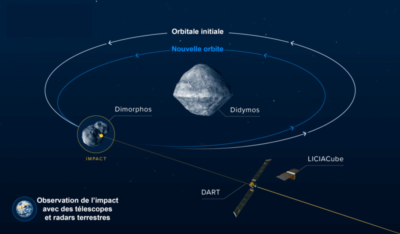 L'astéroïde Didymos et son satellite Dimorphos