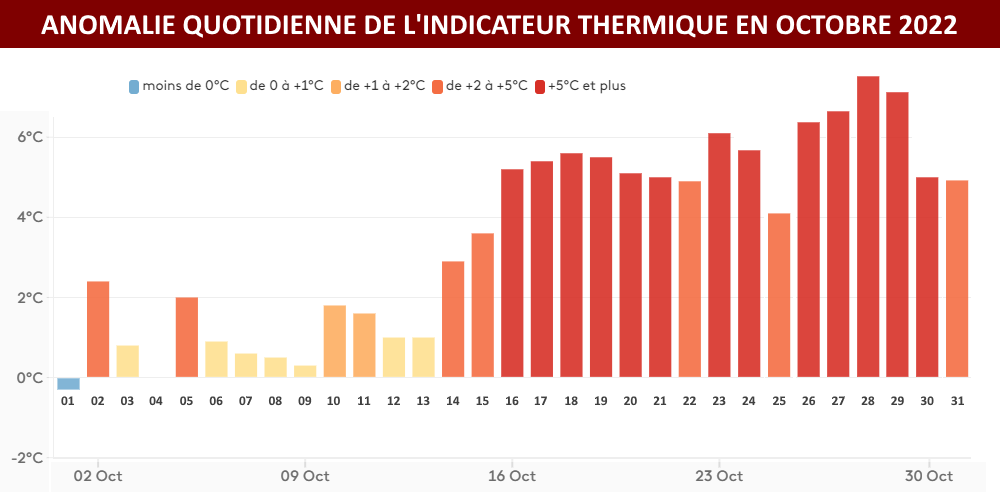 Anomalie thermique quotidienne en octobre 2022