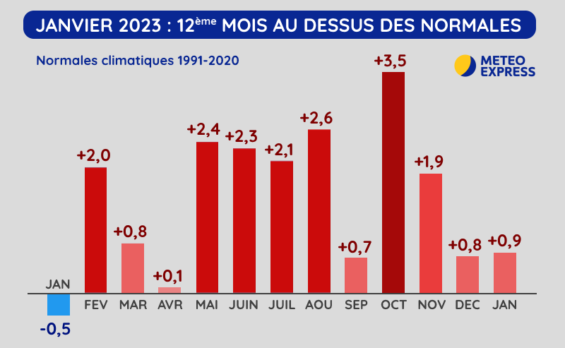 Anomalies thermiques mensuelles en France depuis janvier 2022