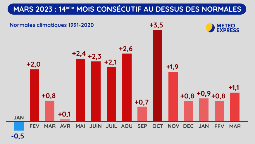 Anomalies thermiques mensuelles en France depuis janvier 2022 
