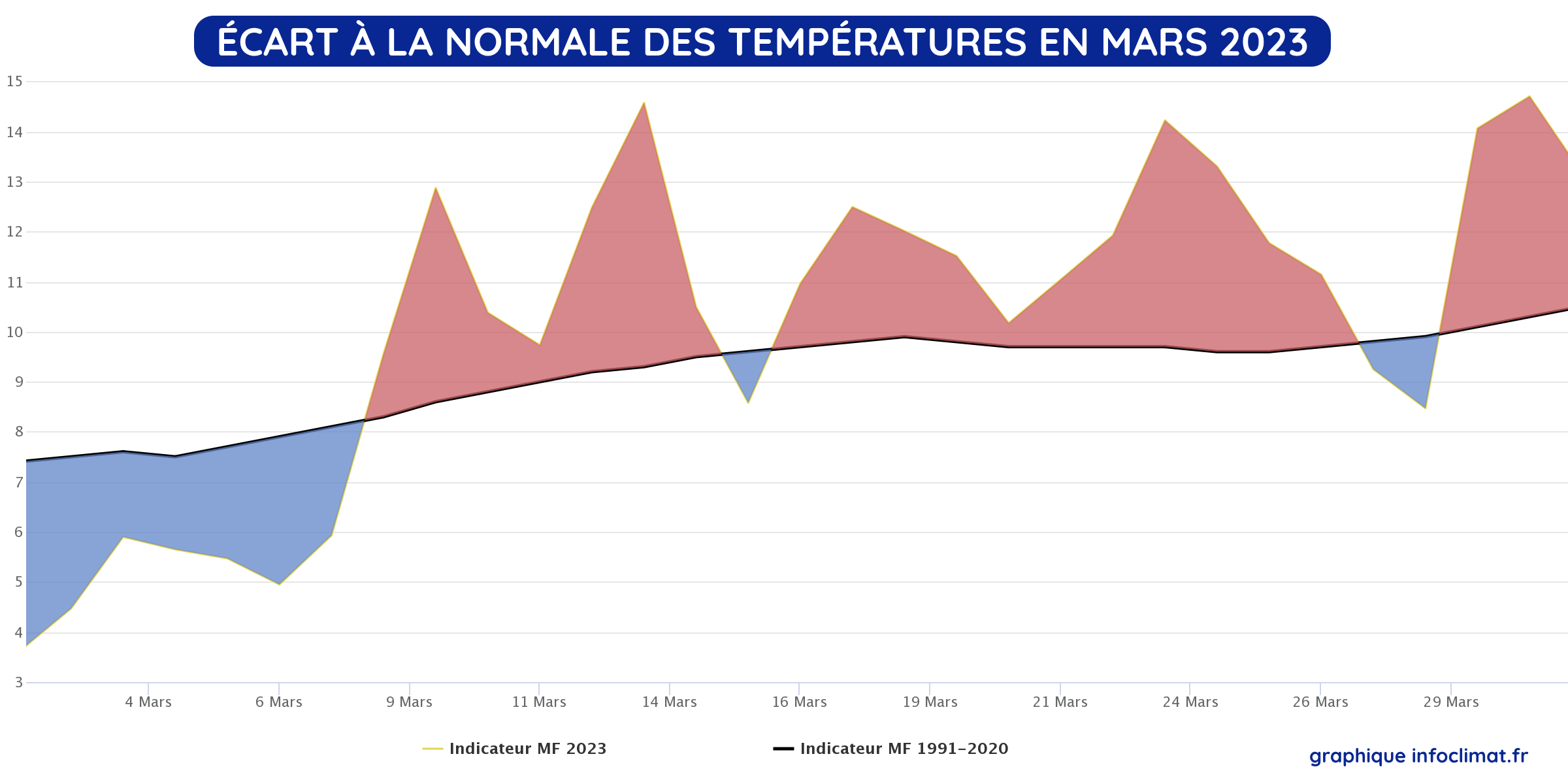 Anomalie thermique en France du 1er au 31 mars 2023