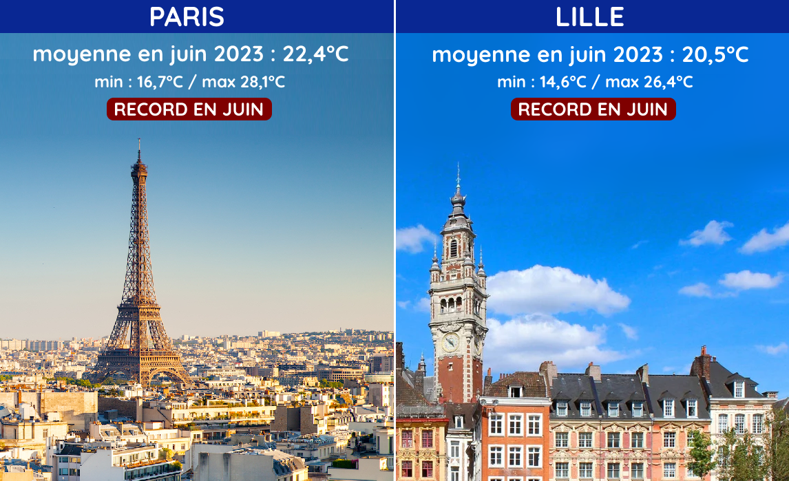 Températures records à Paris et Lille en juin 2023