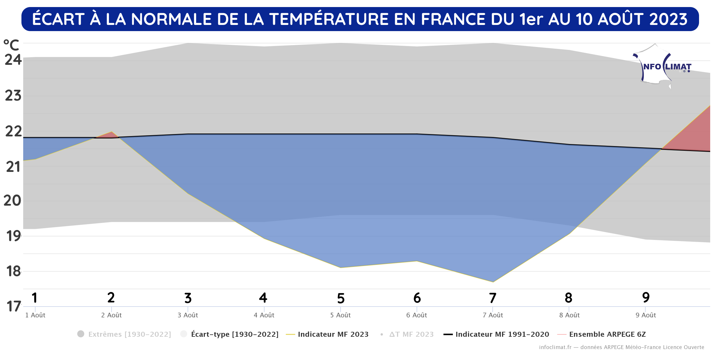 Écart à la normale des températures en France du 1er au 10 août 2023