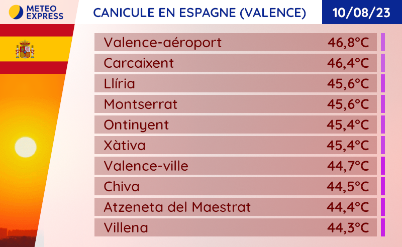 Températures maximales dans la communauté de Valence (Espagne) ce 10 août 2023