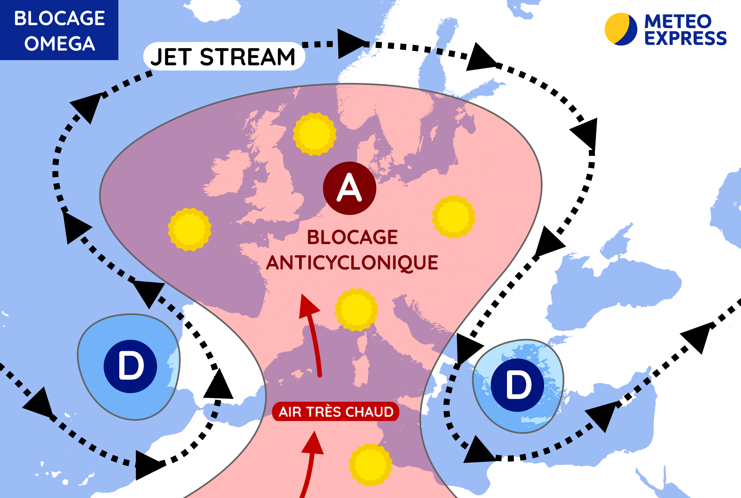 Schéma d'un blocage anticyclonique Omega au dessus de l'Europe 