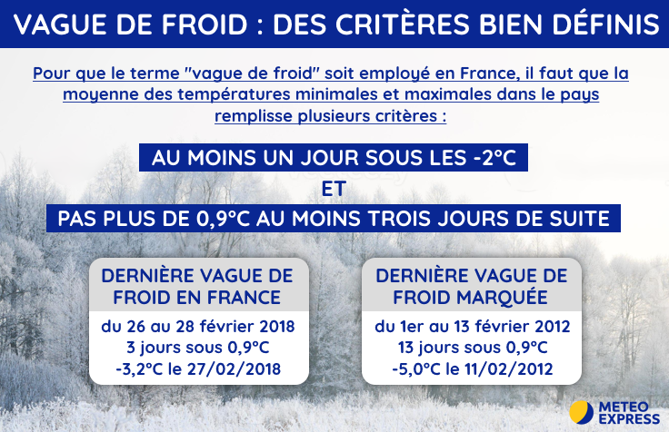 Critères d'une vague de froid en France