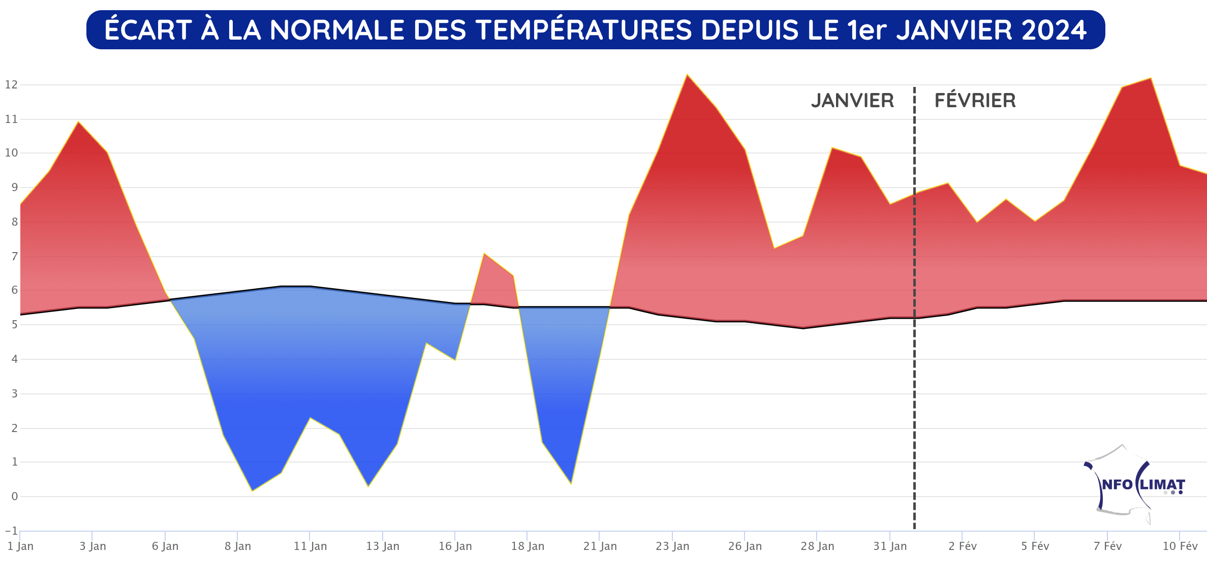 Écart à la normale des températures en France du 1er janvier au 11 février 2024 