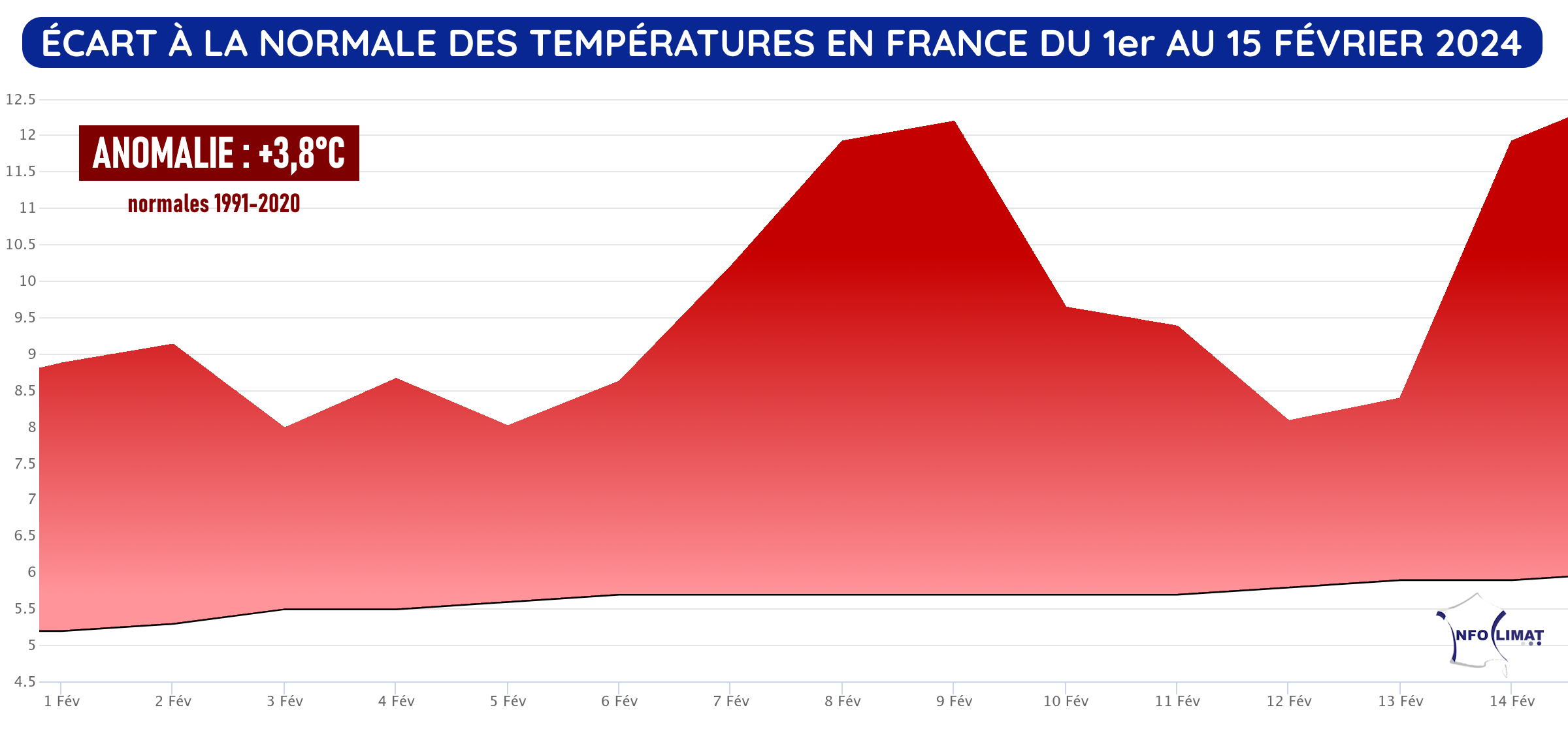 Écart à la normale des températures en France du 1er janvier au 15 février 2024