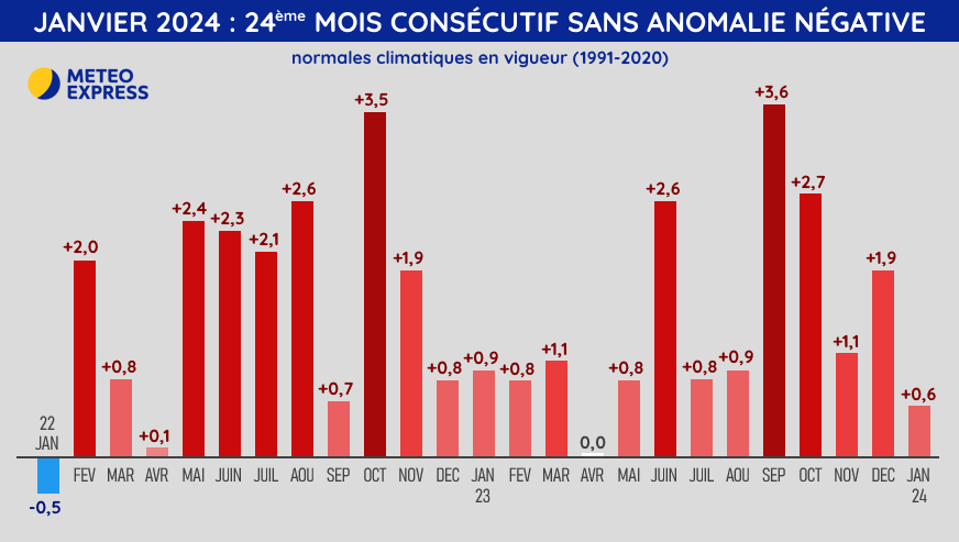 Écart à la normale des températures en France de janvier 2022 à janvier 2024 