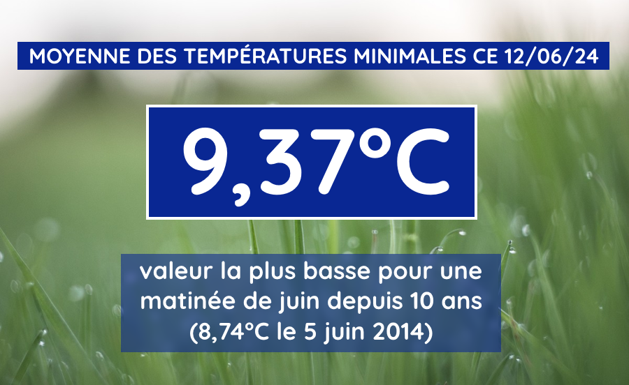 Indicateur thermique nationale ce mercredi 12 juin 2024 au matin 