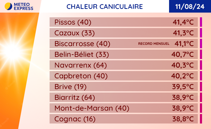 Températures maximales du dimanche 11 août 2024