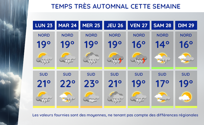 Météo et températures du lundi 23 au dimanche 29 septembre 2024