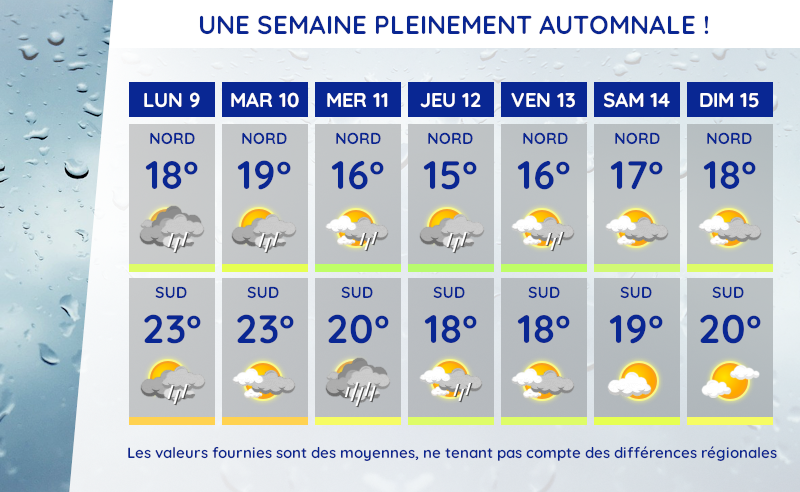 Temps et températures moyennes du lundi 9 au dimanche 15 septembre 2024