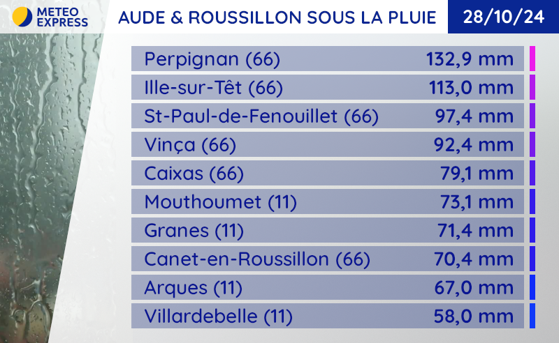 Cumuls de pluie dans les Pyrénées-Orientales et l'Aude le lundi 28 octobre 2024