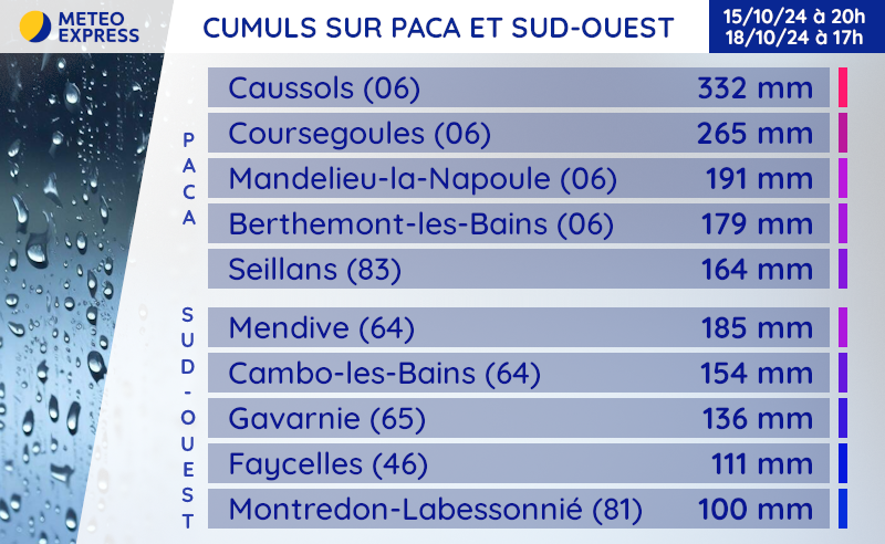 Cumuls de pluie sur PACA et le sud-ouest du mercredi 16 au vendredi 18 octobre 2024