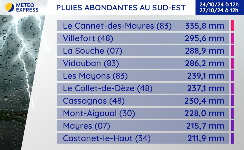 Cumuls de pluie sur 72h au dimanche 27 octobre 2024 à 12h