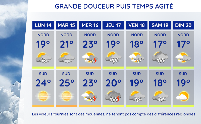 Météo et températures du lundi 14 au dimanche 20 octobre 2024