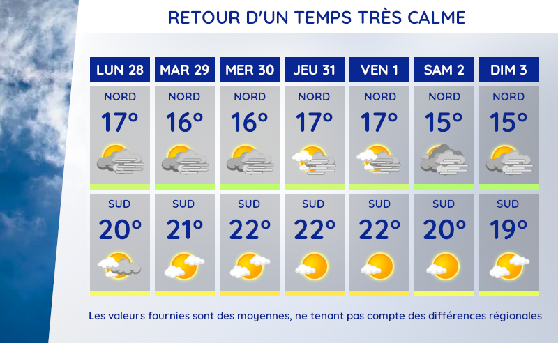 Météo et températures prévues du lundi 28 octobre au dimanche 3 novembre 2024