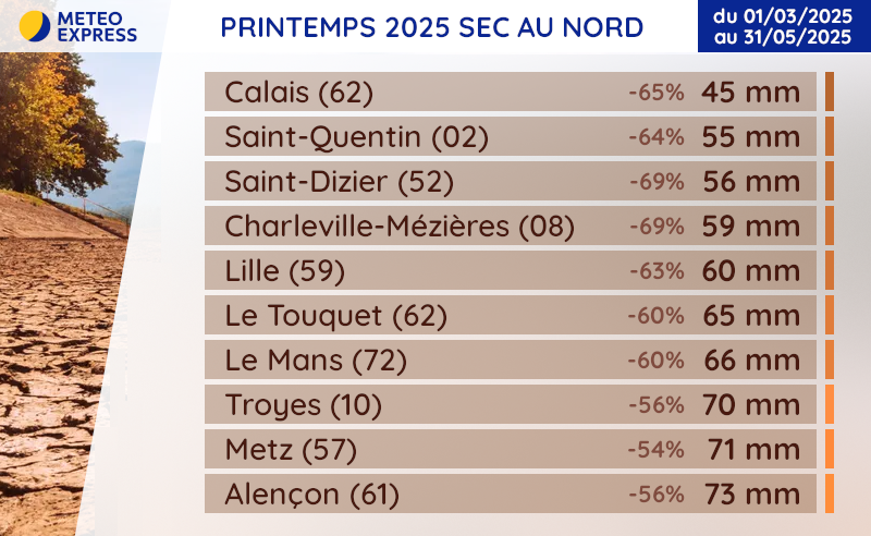 Cumuls de pluie sur le nord de la France au printemps 2025 (mars, avril & mai)