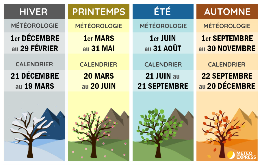 Dates des saisons calendaires et météorologiques 2025-2026