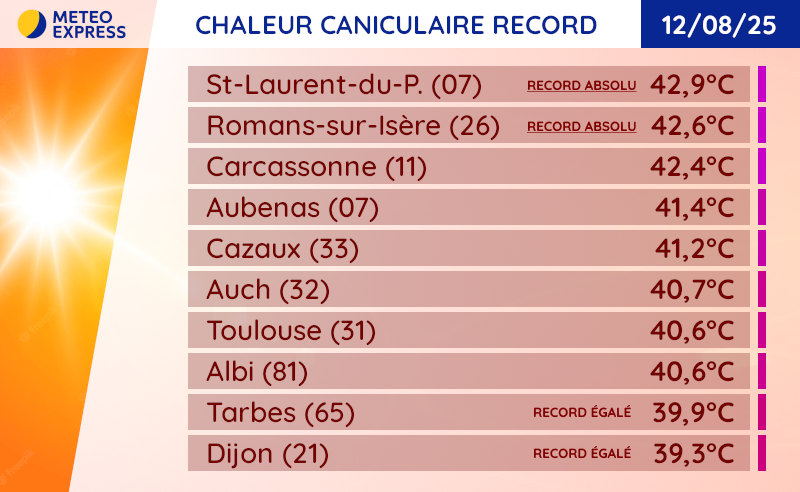 Températures maximales mesurées ce mardi 12 août 2025