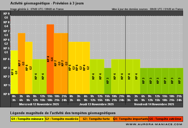 Activité géomagnétique prévue du mercredi 12 au vendredi 14 novembre 2025