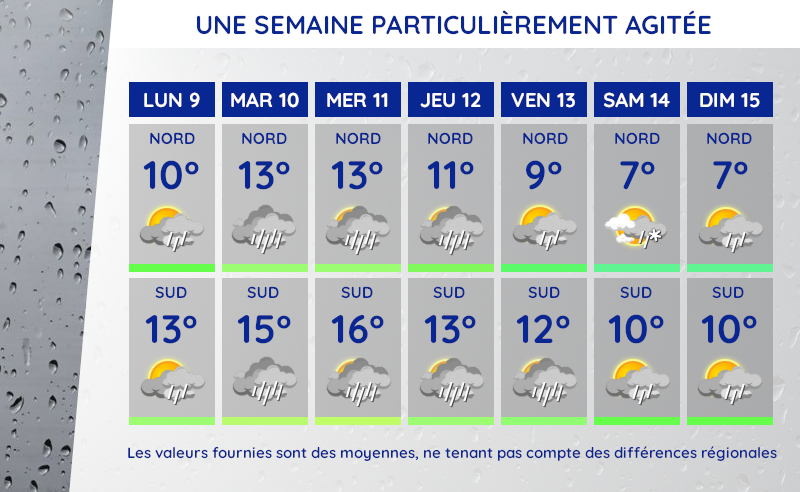 Météo et températures en semaine du lundi 9 au dimanche 15 février 2026 