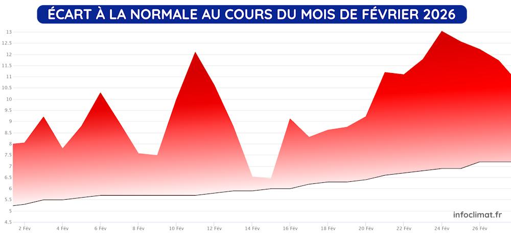 Anomalie thermique quotidienne en France au mois de février 2026
