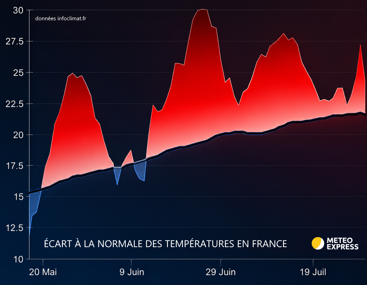 Écart à la normale des températures en France depuis la fin du mois de mai 2026